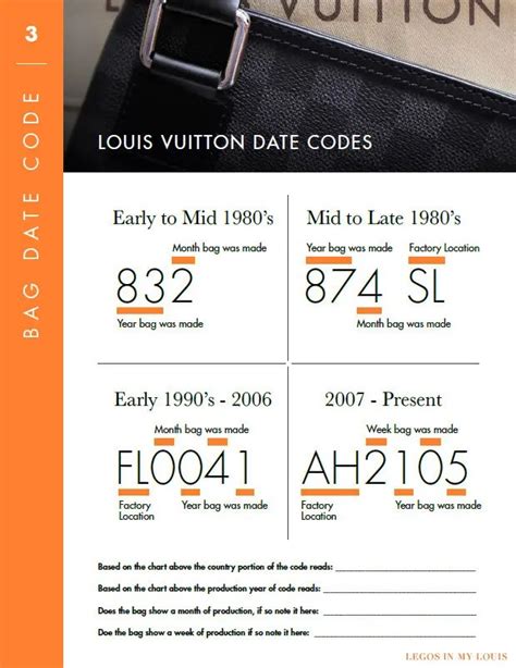 louis vuitton codes 2021